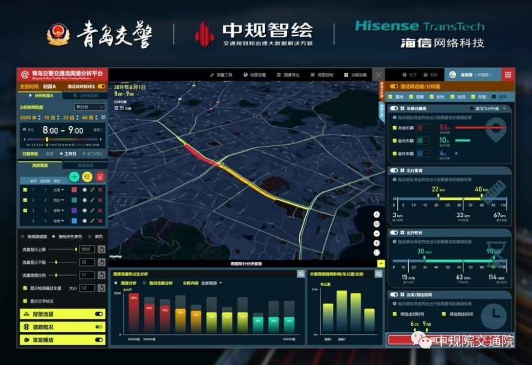 溯源车迹，智慧警勤——MGM美高梅(中国)位置大数据助力青岛交警交通流溯源平台建设